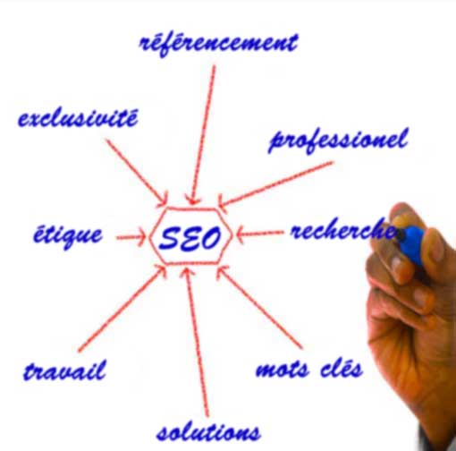 search engine optimization